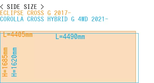 #ECLIPSE CROSS G 2017- + COROLLA CROSS HYBRID G 4WD 2021-